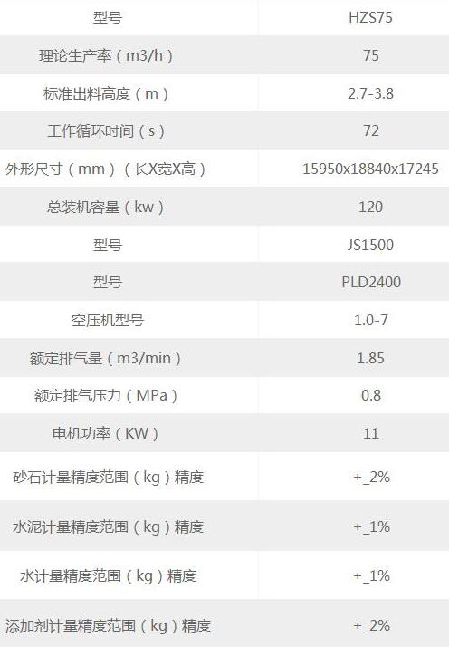 75型混凝土拌合机参数