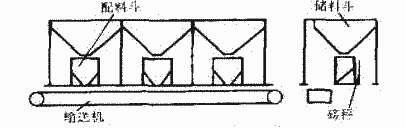混凝土配料机皮带输送机结构