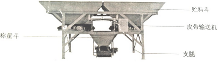混凝土配料机结构图